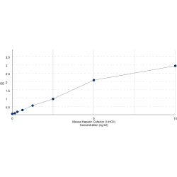 Mouse Heparin Cofactor II (SERPIND1) ELISA Kit