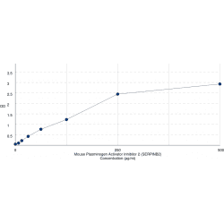 Mouse Plasminogen Activator Inhibitor 2 (SERPINB2) ELISA Kit