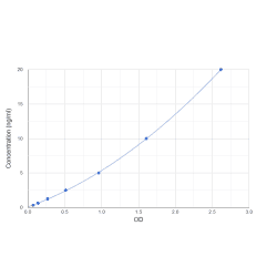 Human Glia Derived Nexin / GDN (SERPINE2) ELISA Kit