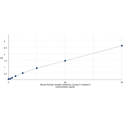 Mouse Nuclear receptor subfamily 2 group C member 2 (NR2C2) ELISA Kit
