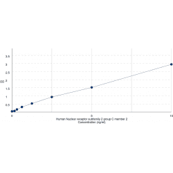 Human Nuclear receptor subfamily 2 group C member 2 (NR2C2) ELISA Kit