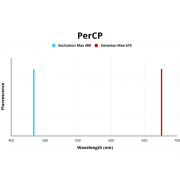 Beclin 1 (BECN1) Antibody (PerCP)