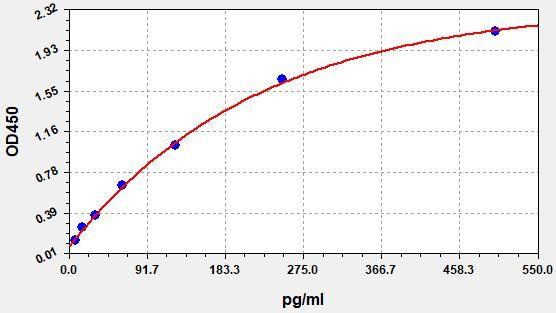 Human HS-INS (High sensitive Insulin) Accquant® ELISA Kit