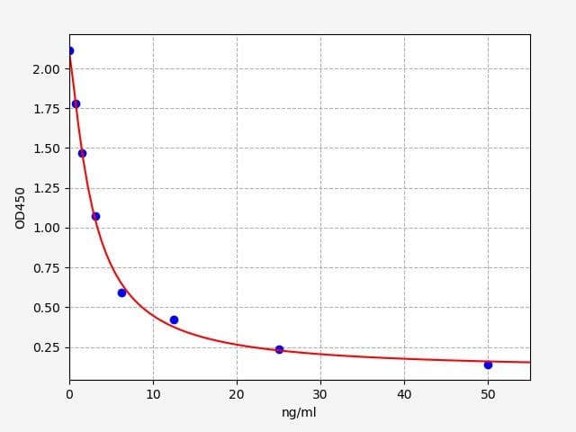 Product Graph