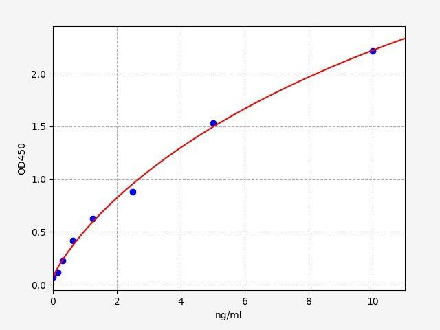 Bovine F11R(Junctional adhesion molecule A) ELISA Kit