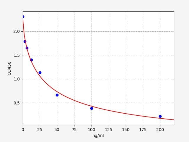 Product Graph