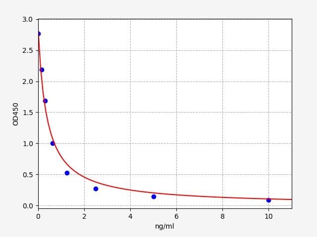 Product Graph