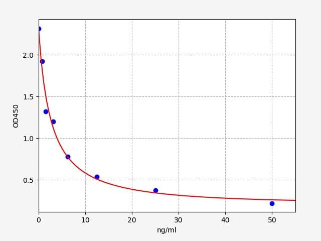 Product Graph