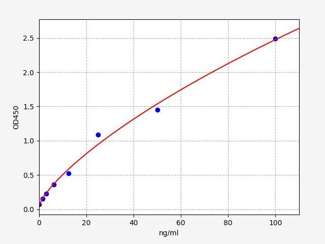 Guinea pig IgG1(Immunoglobulin G1) ELISA Kit