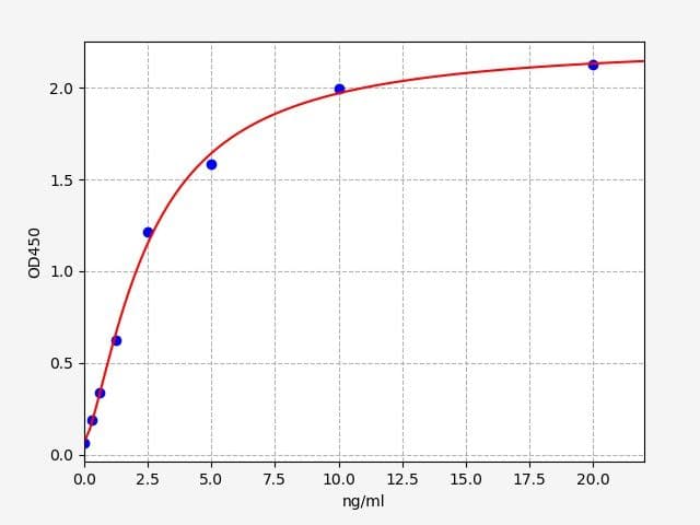 Product Graph