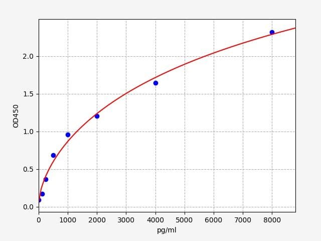 Product Graph