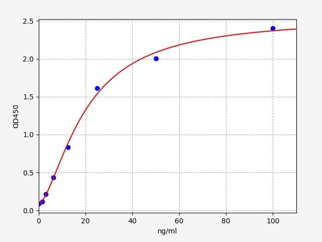 Product Graph