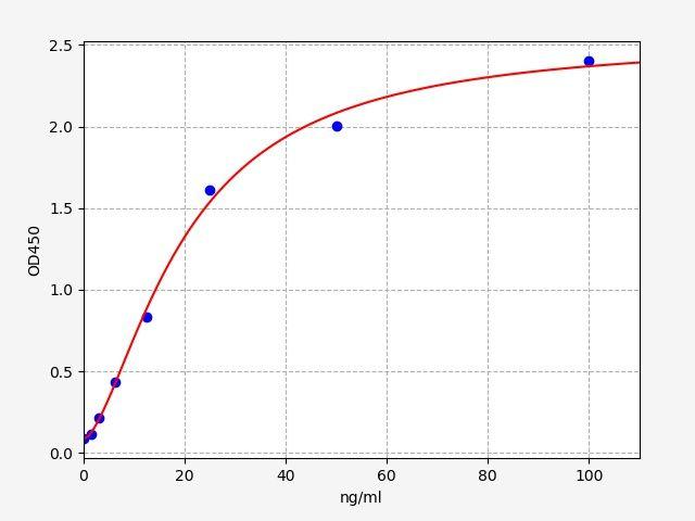 Human ICAM-3(Intercellular adhesion molecule 3) ELISA Kit