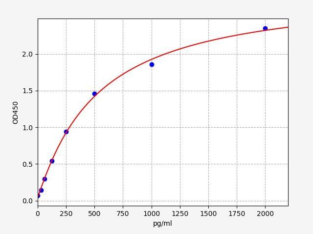 Human IL-11(Interleukin 11) ELISA Kit