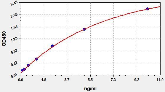 Human SDC1(Syndecan-1) ELISA Kit