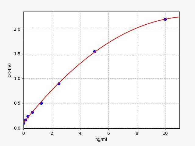 Human TLR3(Toll-like receptor 3) ELISA Kit