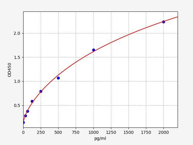 Human TNFRSF14/HVEM(Tumor necrosis factor receptor superfamily member 14) ELISA Kit