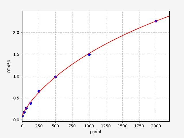 Human TNFRSF9/4-1BB(Tumor necrosis factor receptor superfamily member 9) ELISA Kit