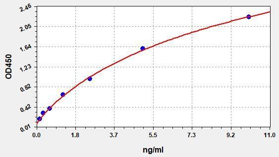 Human VCAM-1(Vascular cell adhesion protein 1) ELISA Kit