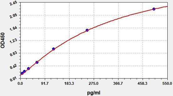 Human INS (Insulin) ELISA Kit