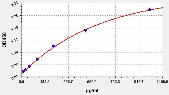 Human MUC-1(Mucin-1) ELISA Kit