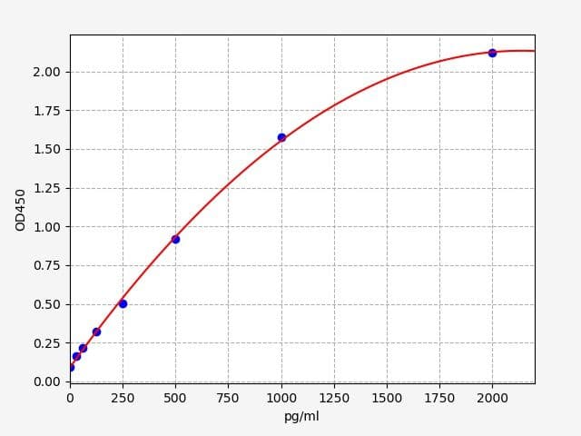 Product Graph