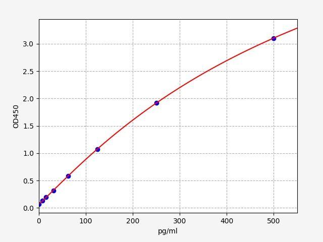 Human TNFRSF1B(Tumor necrosis factor receptor superfamily member 1B) ELISA Kit