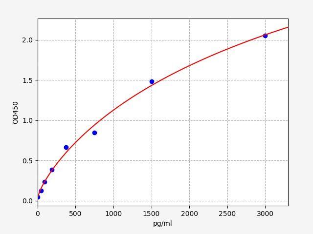 Human AMH(Muellerian-inhibiting factor) ELISA Kit