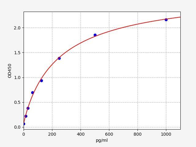 Human FST(Follistatin) ELISA Kit