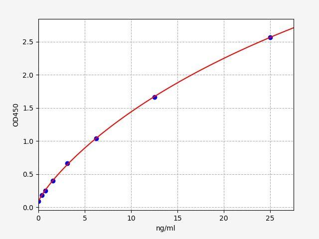 Human SERPINE1(Plasminogen activator inhibitor 1) ELISA Kit