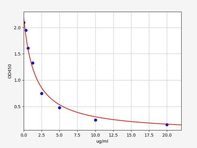 Human AGT(Angiotensinogen) ELISA Kit