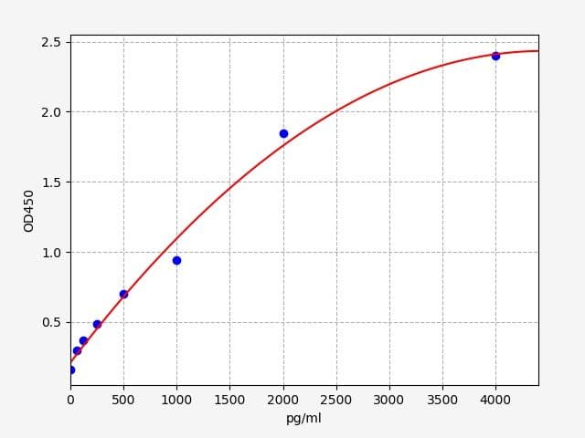 Product Graph