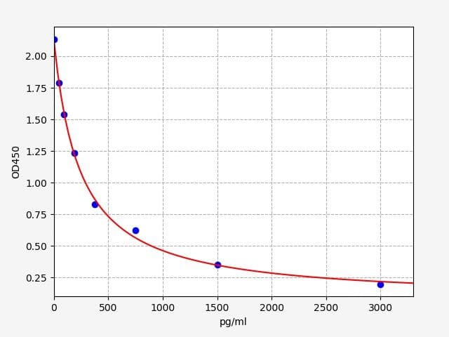 Product Graph