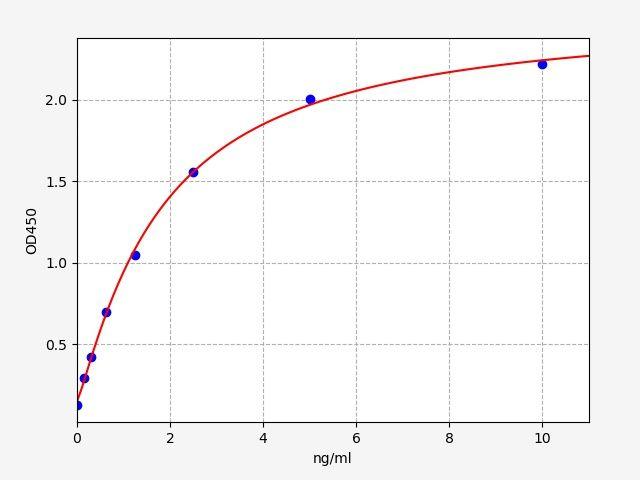 Human CDH5(Cadherin-5) ELISA Kit