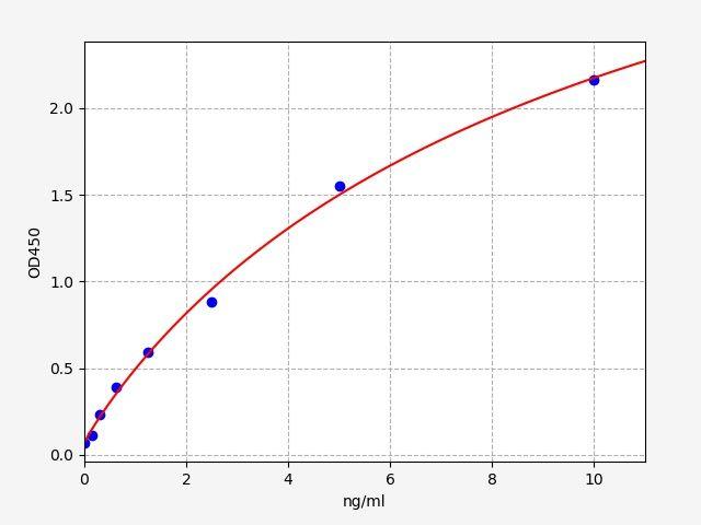 Human ANGPTL3(Angiopoietin-related protein 3) ELISA Kit