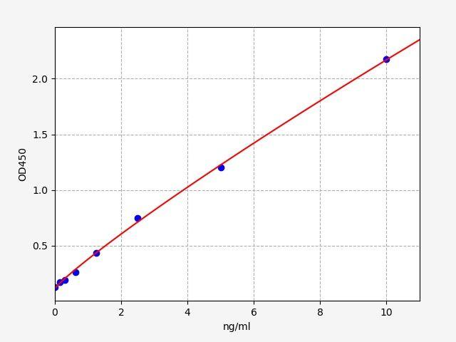 Human ACO1(Aconitase 1) ELISA Kit