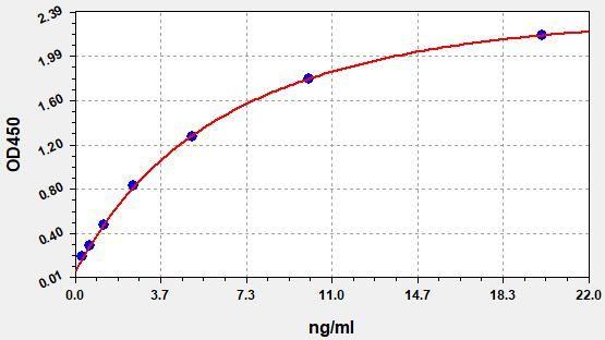 Human AGE(Advanced glycation end-product) ELISA Kit