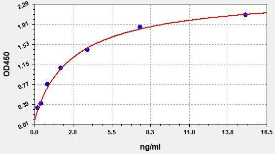 Human LPA(Lipoprotein a) ELISA Kit