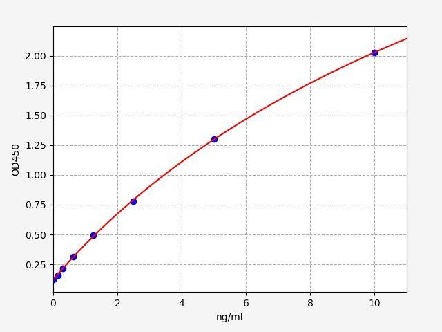 Human CEACAM1(Carcinoembryonic antigen-related cell adhesion molecule 1) ELISA Kit