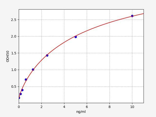 Human CORO1A(Coronin-1A) ELISA Kit