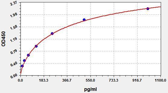 Human IL9(Interleukin-9) ELISA Kit