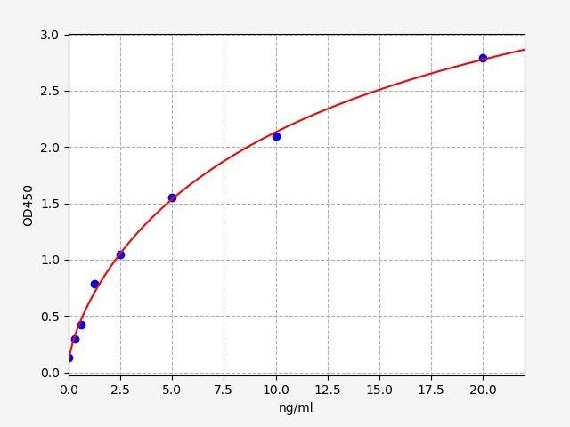 Human COL4A1(Collagen alpha-1(IV) chain) ELISA Kit