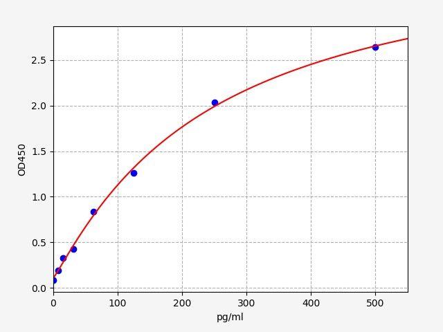 Human ACAT1(Acetyl-CoA acetyltransferase, mitochondrial) ELISA Kit