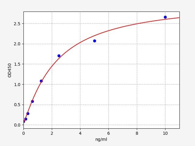 Product Graph