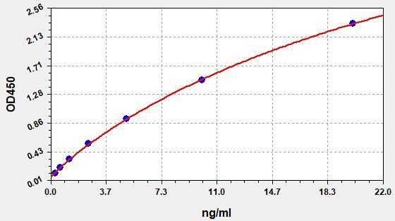 Human ITGAV(Integrin alpha-V) ELISA Kit