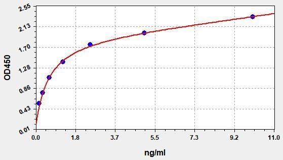 Human LPO(Lactoperoxidase) ELISA Kit