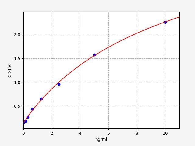 Human IFNGR1(Interferon gamma receptor 1) ELISA Kit