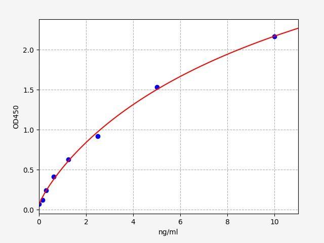 Human MOG(Myelin-oligodendrocyte glycoprotein) ELISA Kit