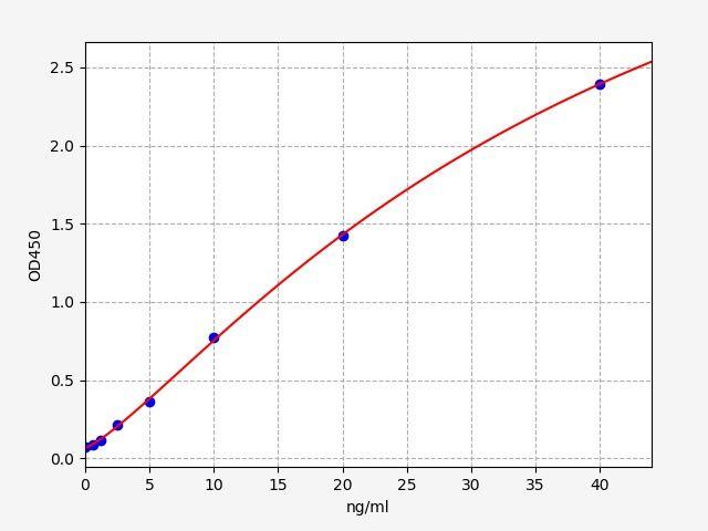 Human AMD1(S-adenosylmethionine decarboxylase proenzyme) ELISA Kit