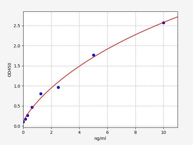 Human ADH1A(Alcohol dehydrogenase 1A) ELISA Kit